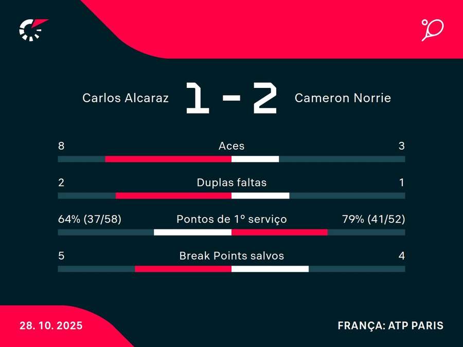 Números do jogo Números do jogo