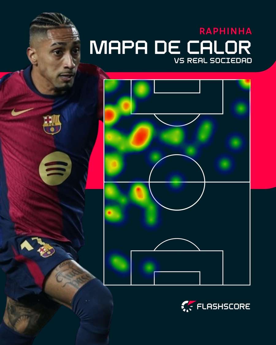 Mapa de calor de Raphinha contra la Real Sociedad