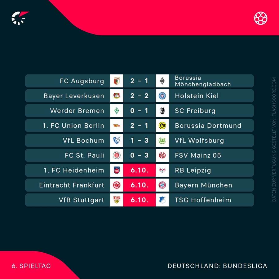 Der 6. Spieltag im Überblick.