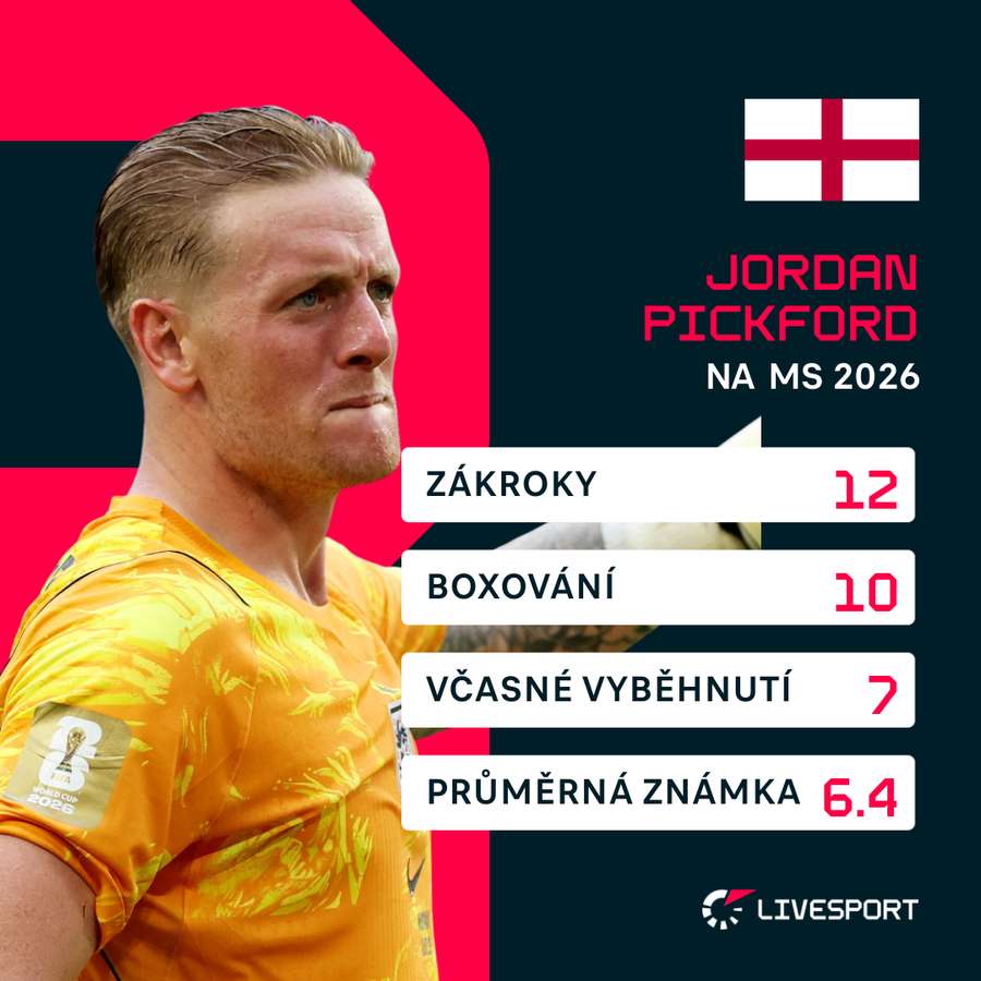Pickford na aktuálním turnaji. Pickford na aktuálním turnaji.