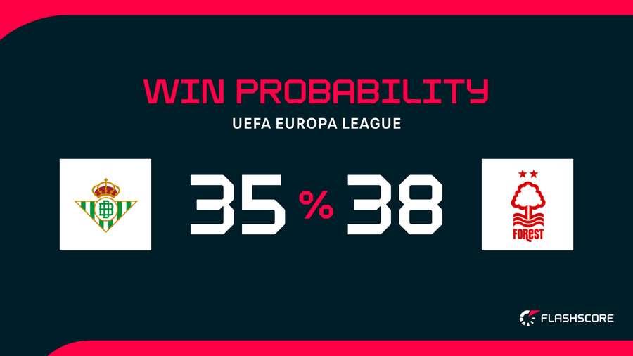 Win Probability