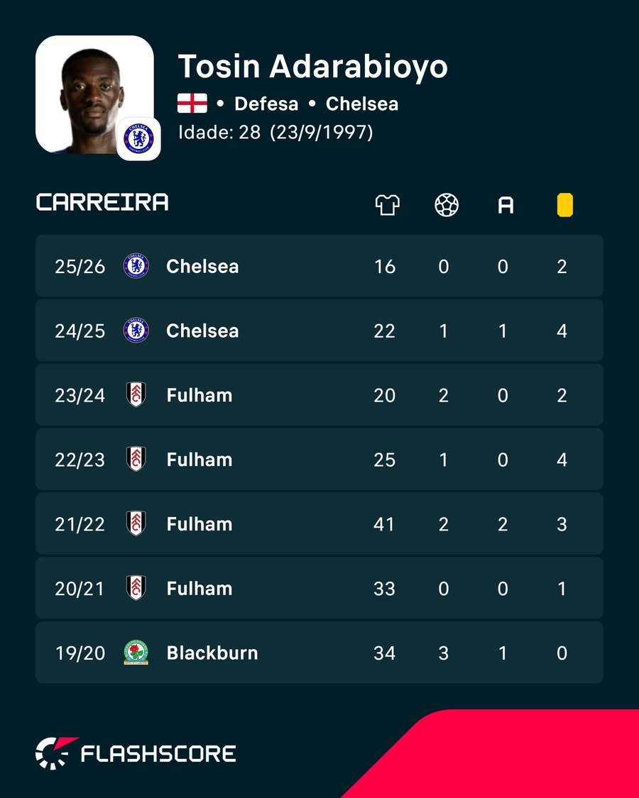 Os números de Adarabioyo Os números de Adarabioyo