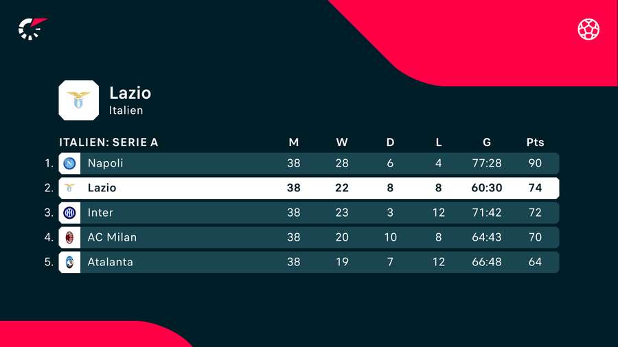 La classifica finale della Serie A