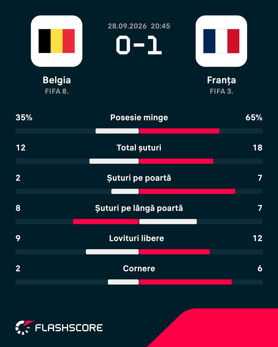 Statistici Statistici