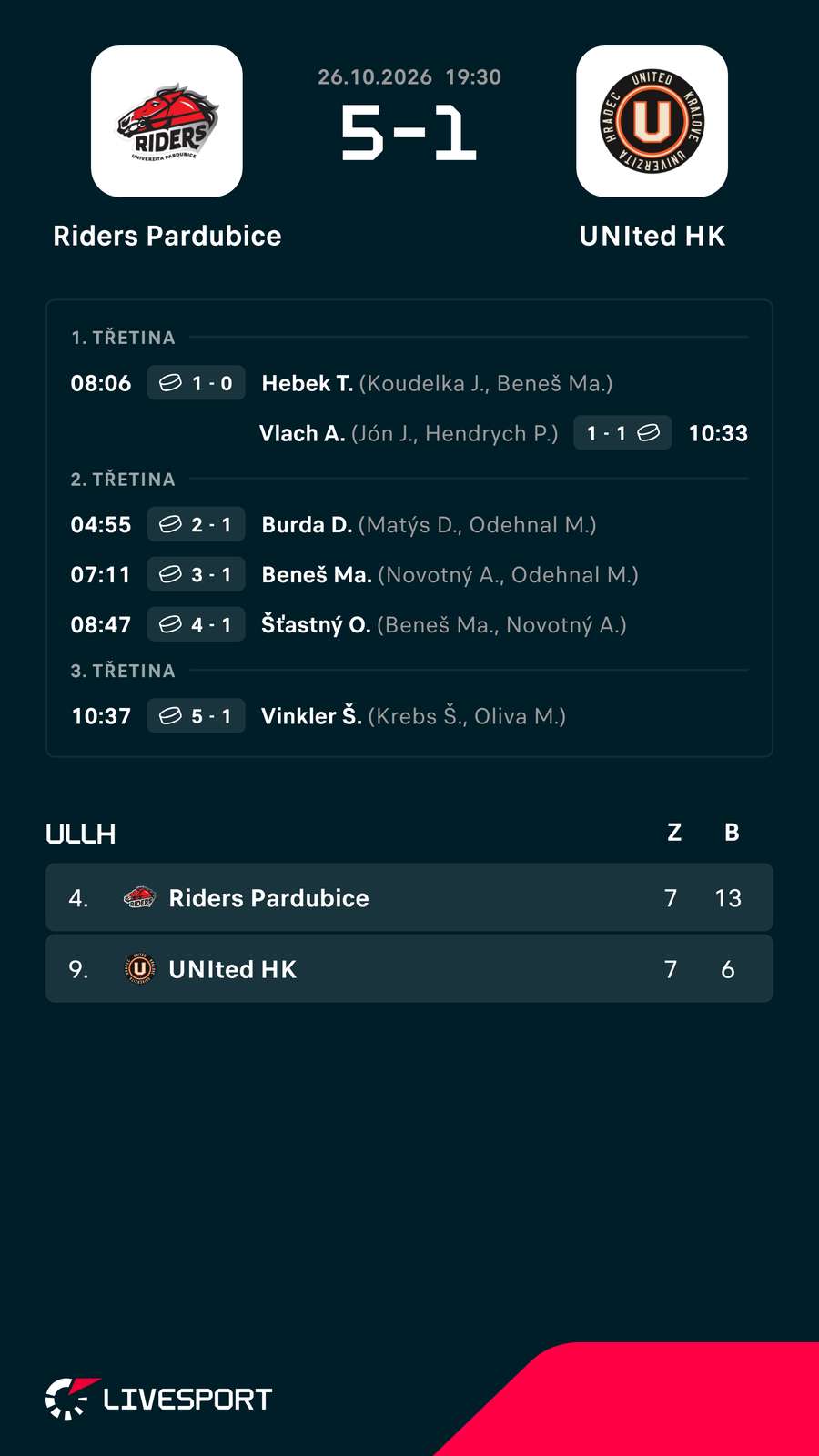 Přehled utkání. Přehled utkání.