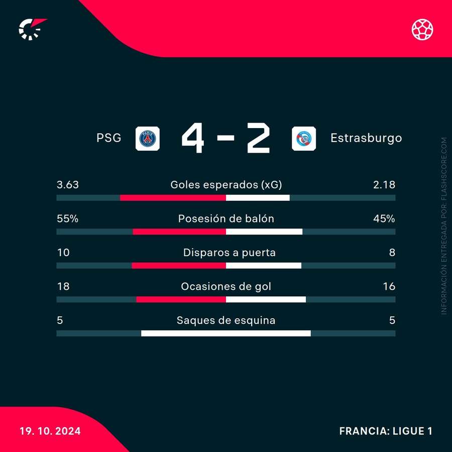 Estadísticas del PSG-Estrasburgo