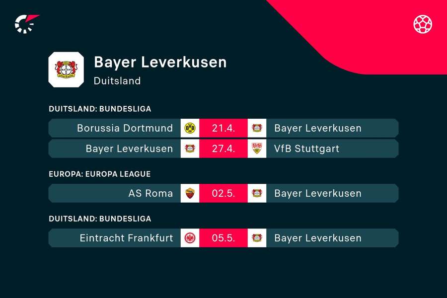De komende vijf wedstrijden van Bayer Leverkusen