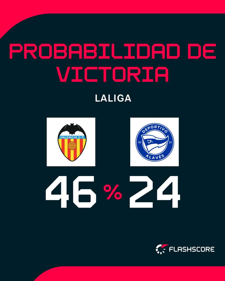 Probabilidad de ambos equipos