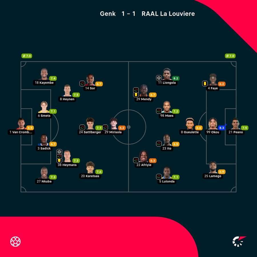 As notas dos jogadores As notas dos jogadores