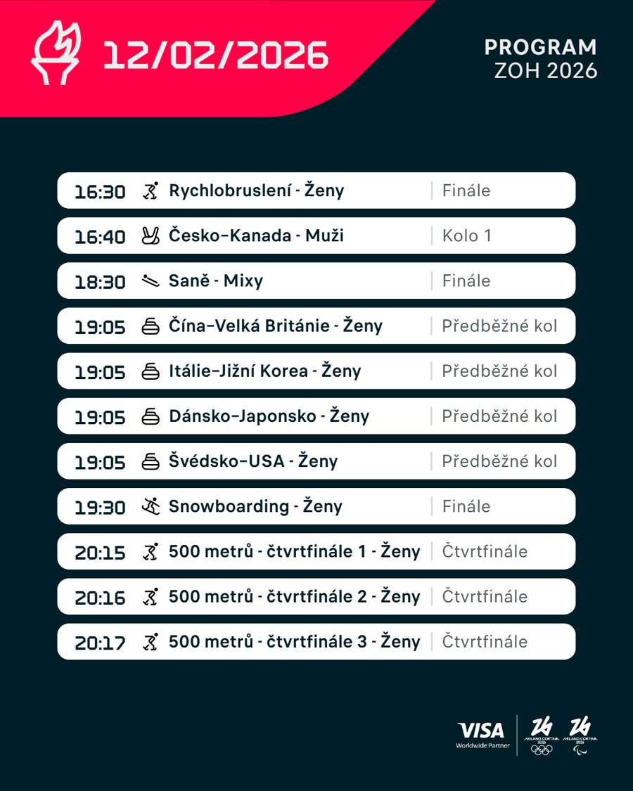 Čtvrteční odpolední program na ZOH.