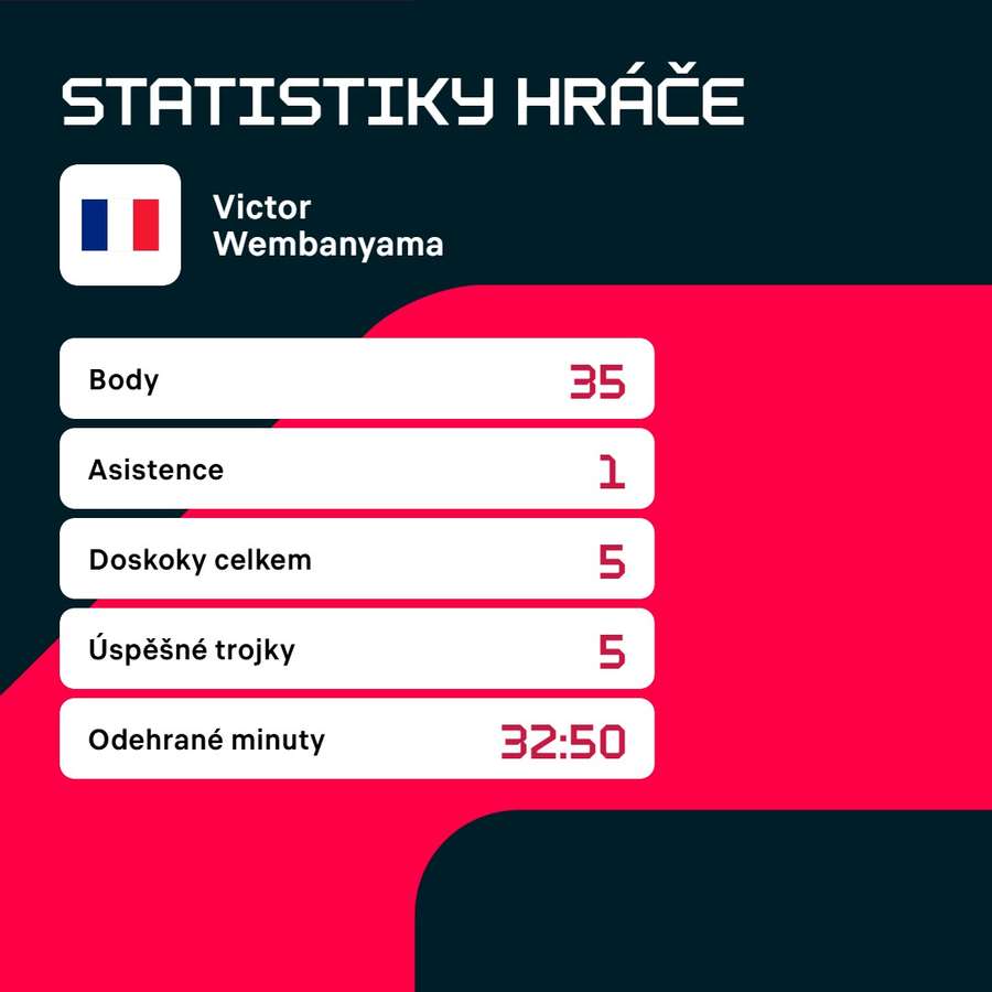 Hráčovy zápasové statistiky.