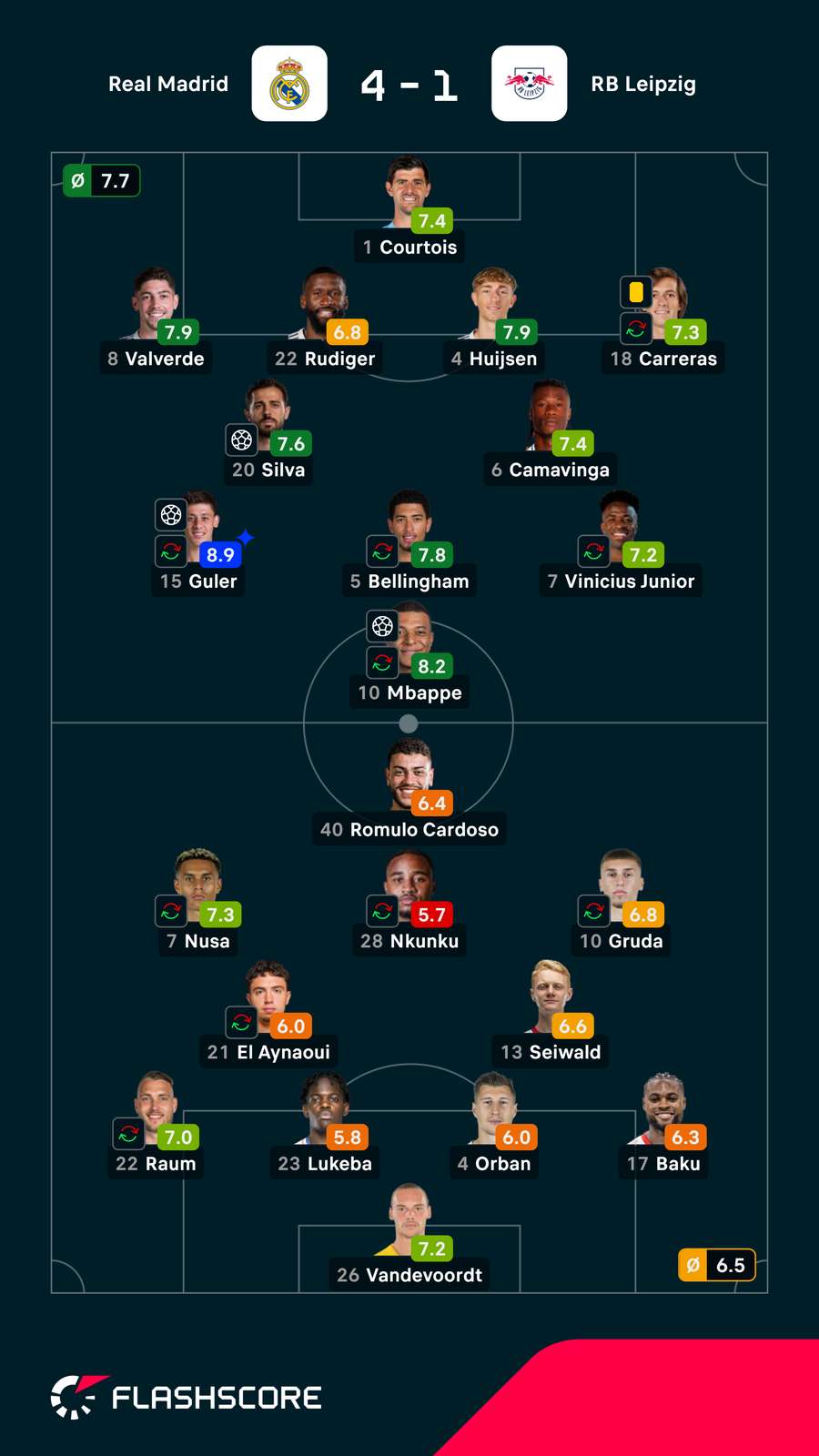 Pontuações dos jogadores Pontuações dos jogadores