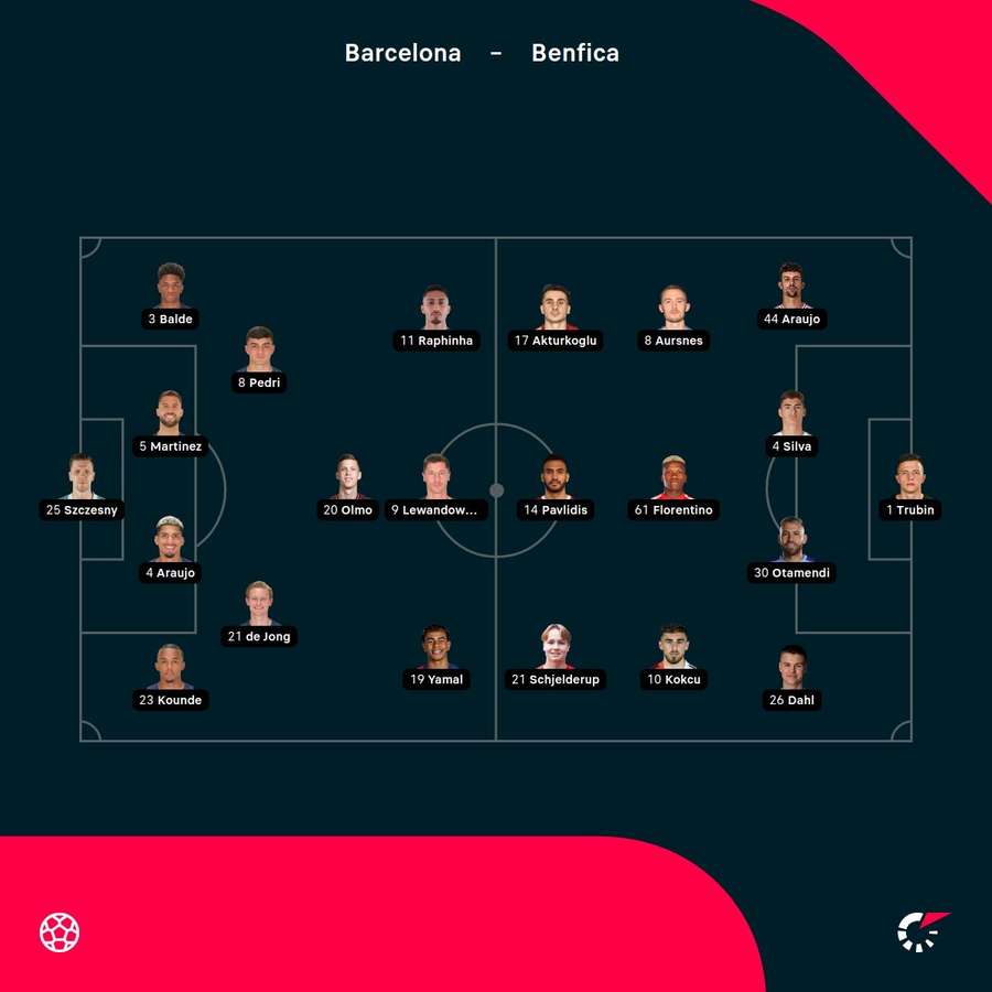 Aufstellungen FC Barcelona vs. Benfica Lissabon