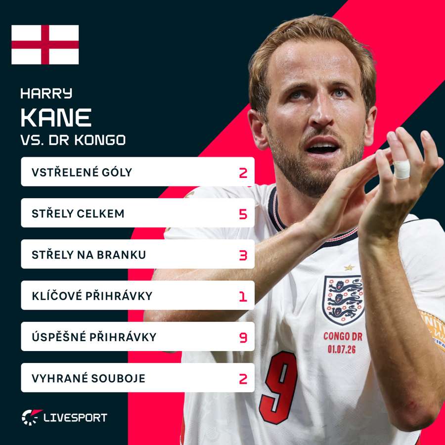Kaneovy statistiky proti Kongu. Kaneovy statistiky proti Kongu.