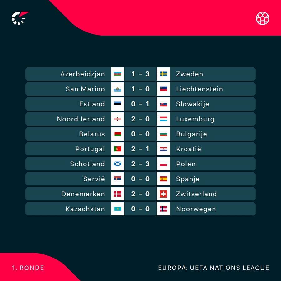 Nations League