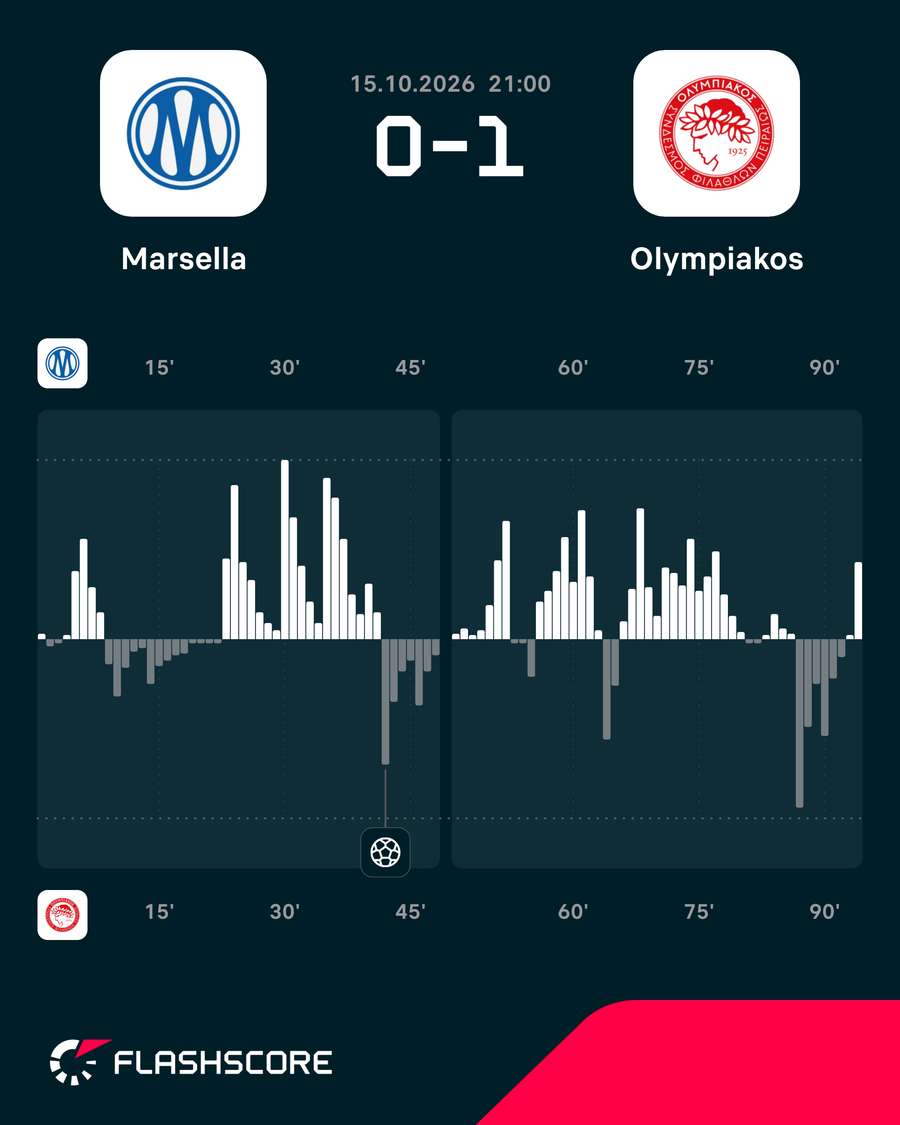 Momentos del Olympique de Marsella-Olympiacos Momentos del Olympique de Marsella-Olympiacos