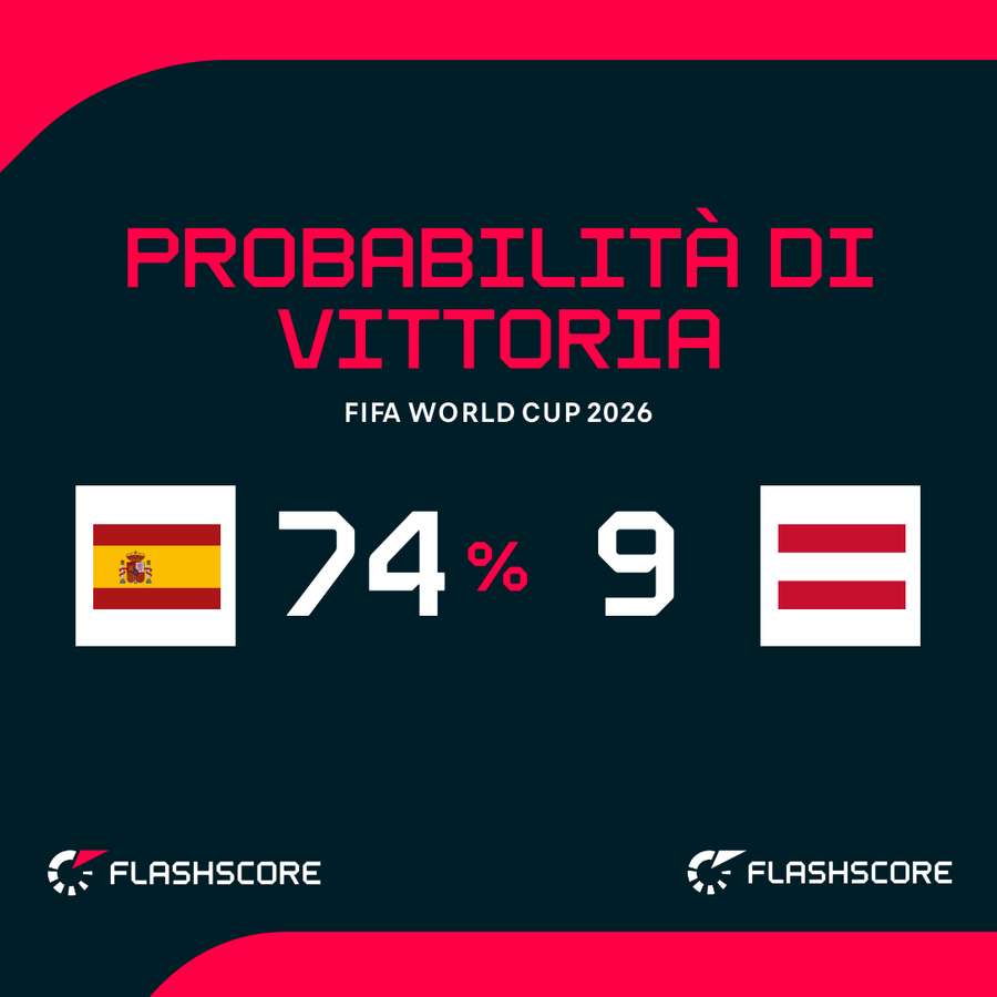Spagna favorita