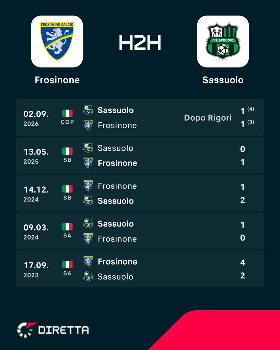 I precedenti più recenti I precedenti più recenti