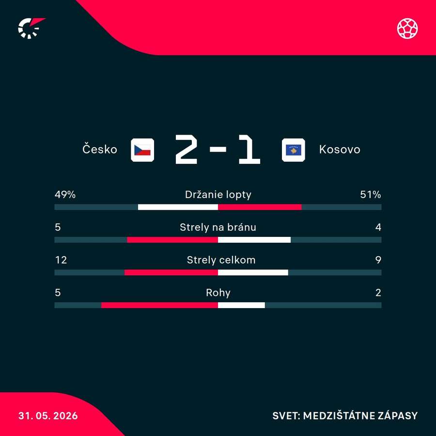 Statistiche della partita.