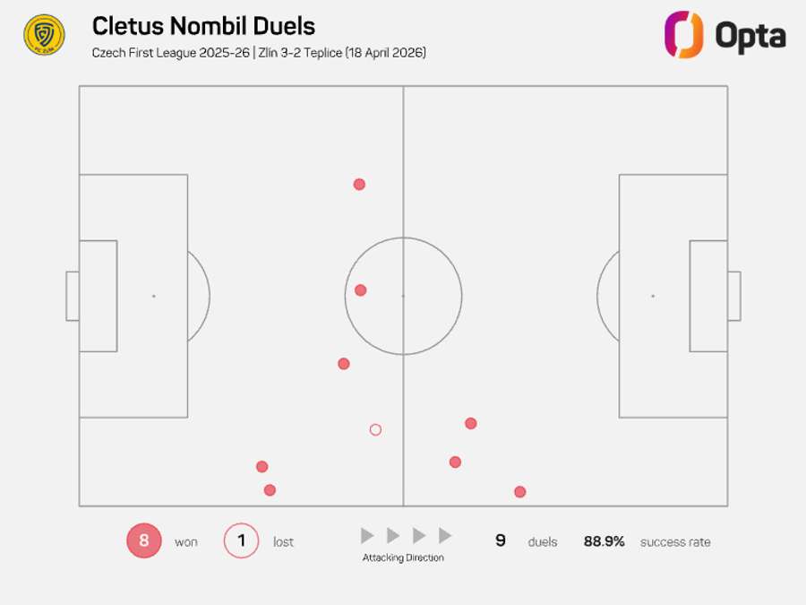 Souboje Cletuse Nombila proti Teplicím.