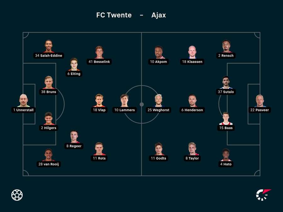 Line-ups Twente-Ajax