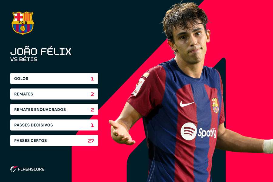 Os números de Félix Os números de Félix