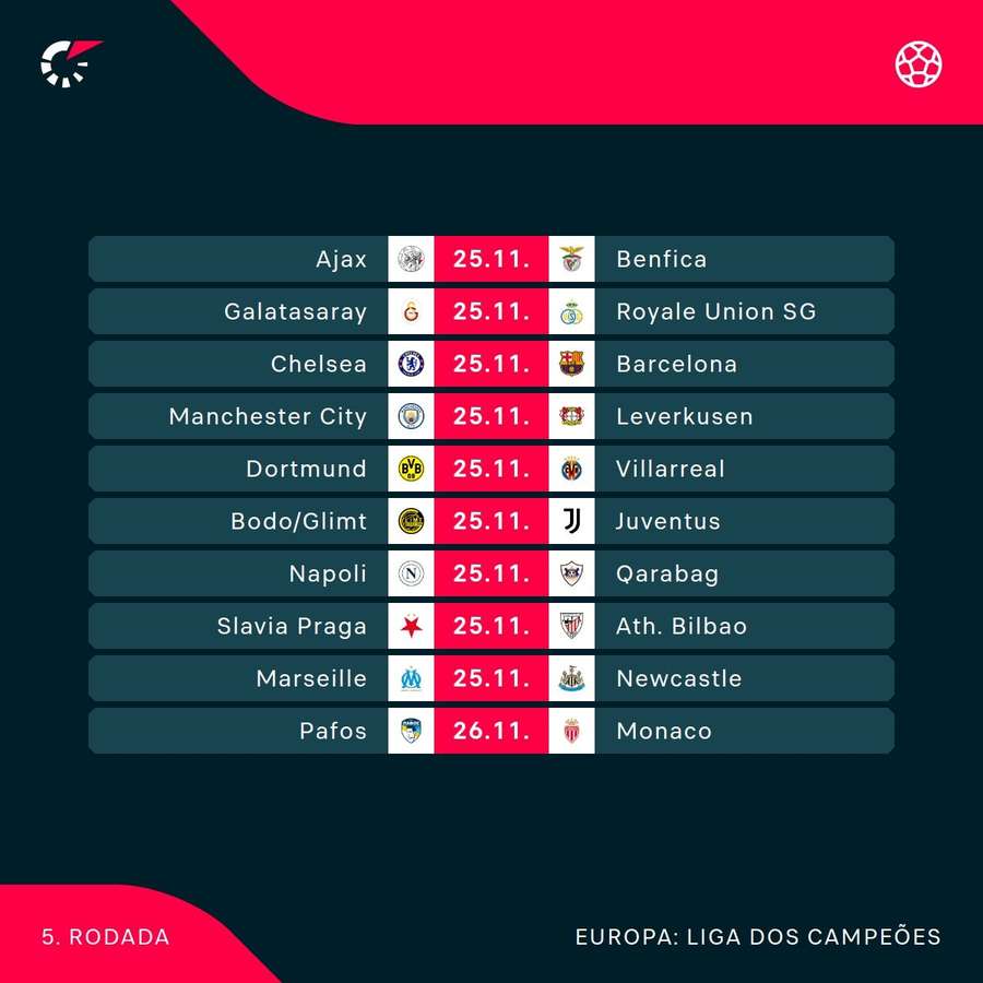 Os jogos da próxima rodada da fase de liga da Champions