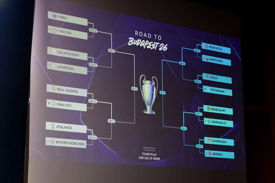 Il tabellone di Champions