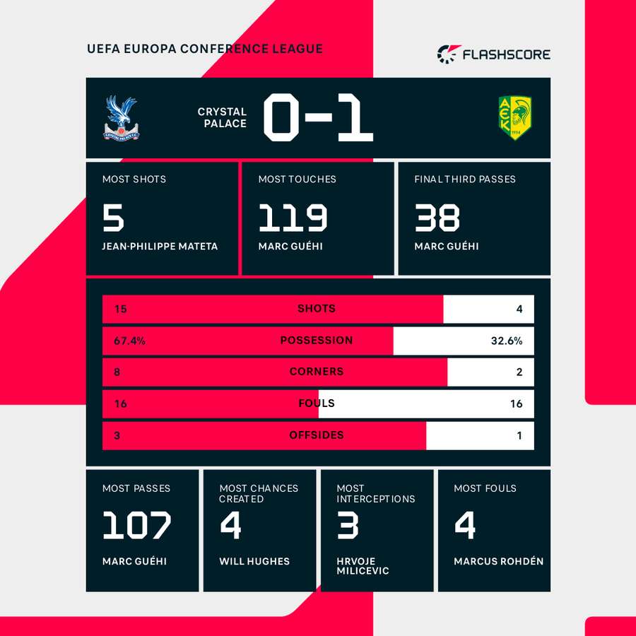 Key match stats Key match stats