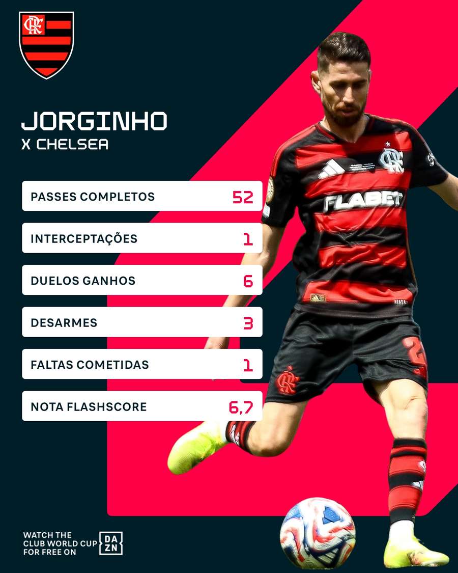 Os números de Jorginho no duelo contra o Chelsea Os números de Jorginho no duelo contra o Chelsea