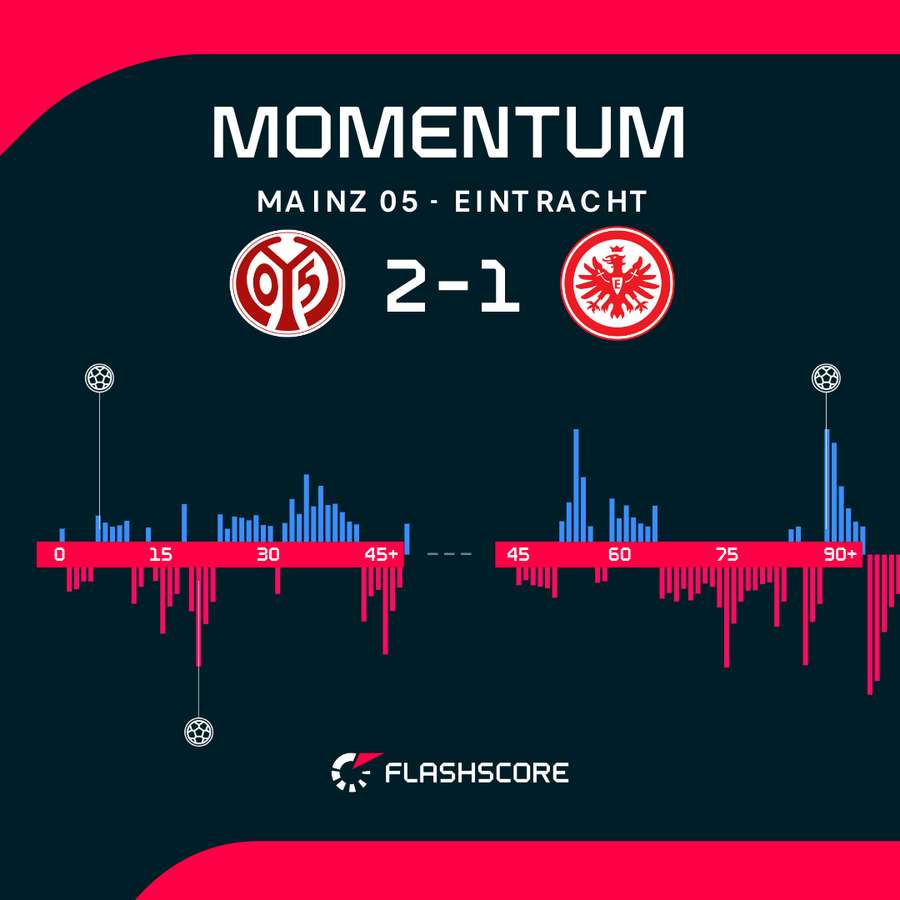 Match momentum Match momentum