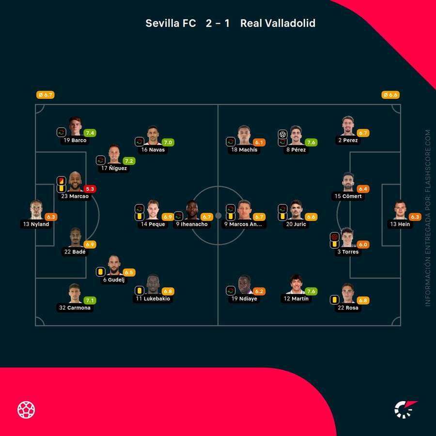 Las notas del Sevilla-Valladolid