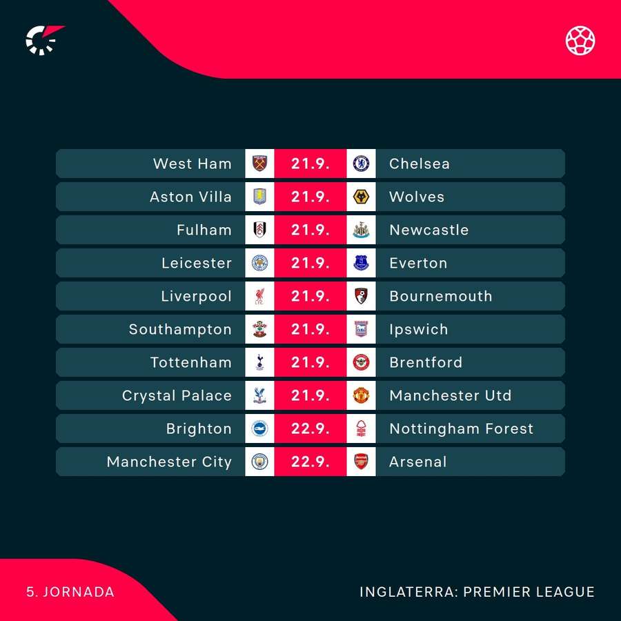 Los próximos encuentros de la Premier League.