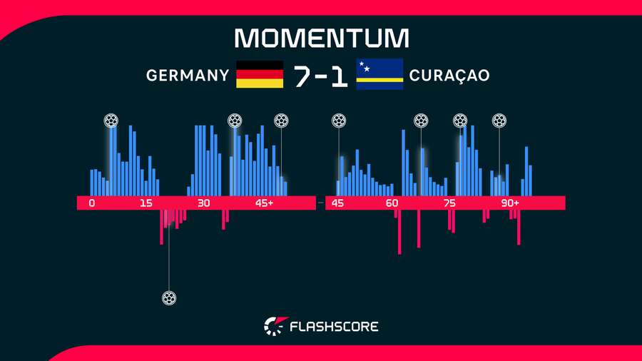 Match momentum Match momentum