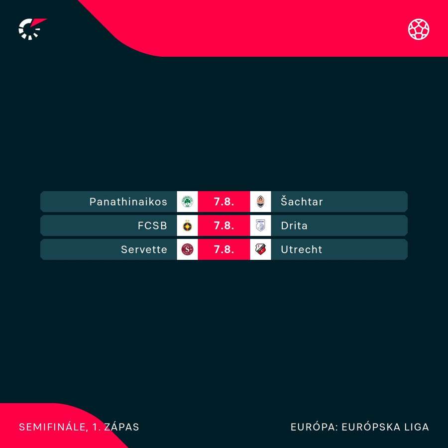 Program 3. predkola Európskej ligy.