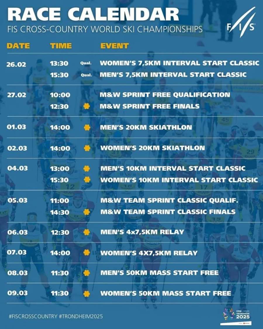 Program šampionátu.