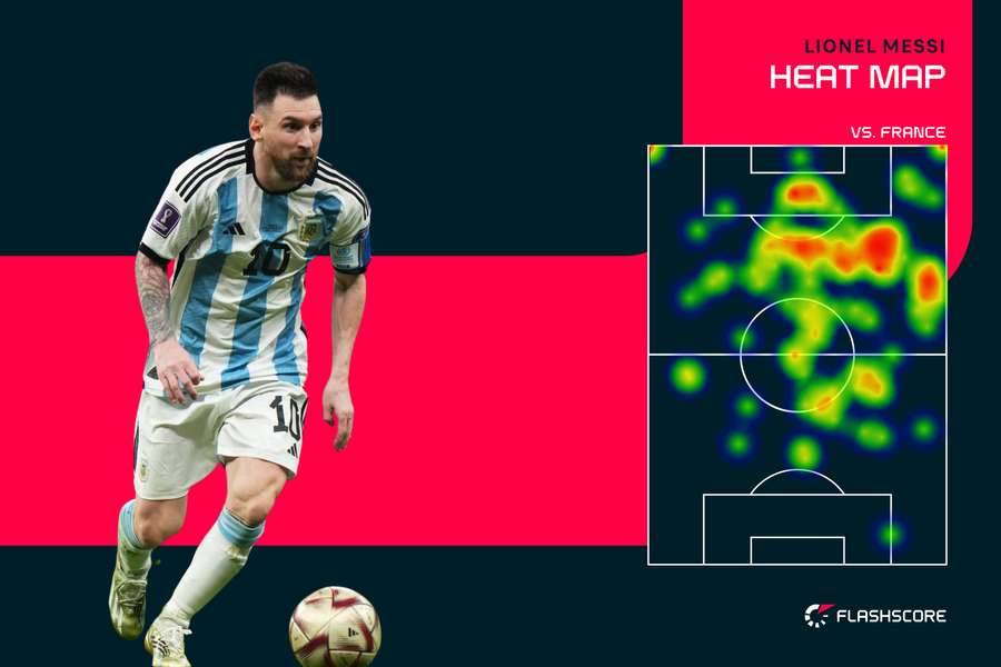Messi's heat map