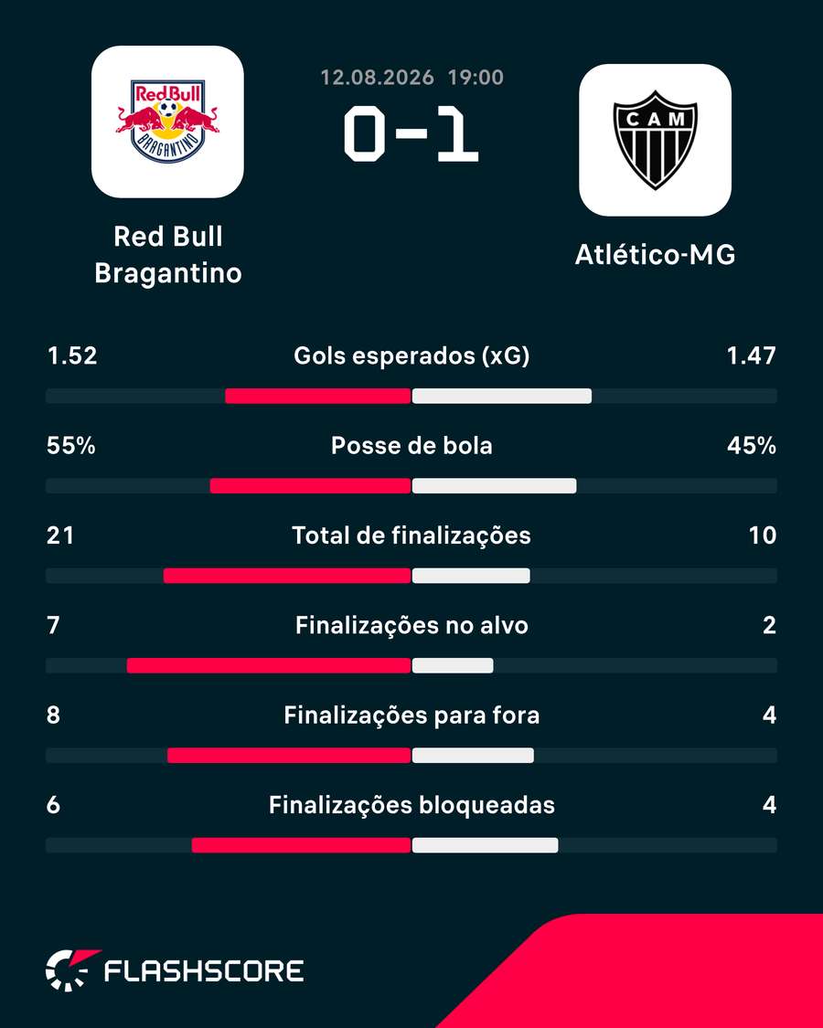 Números do jogo Números do jogo