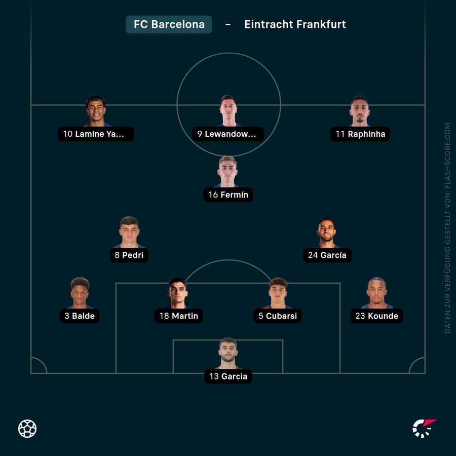 Aufstellung: FC Barcelona Aufstellung: FC Barcelona