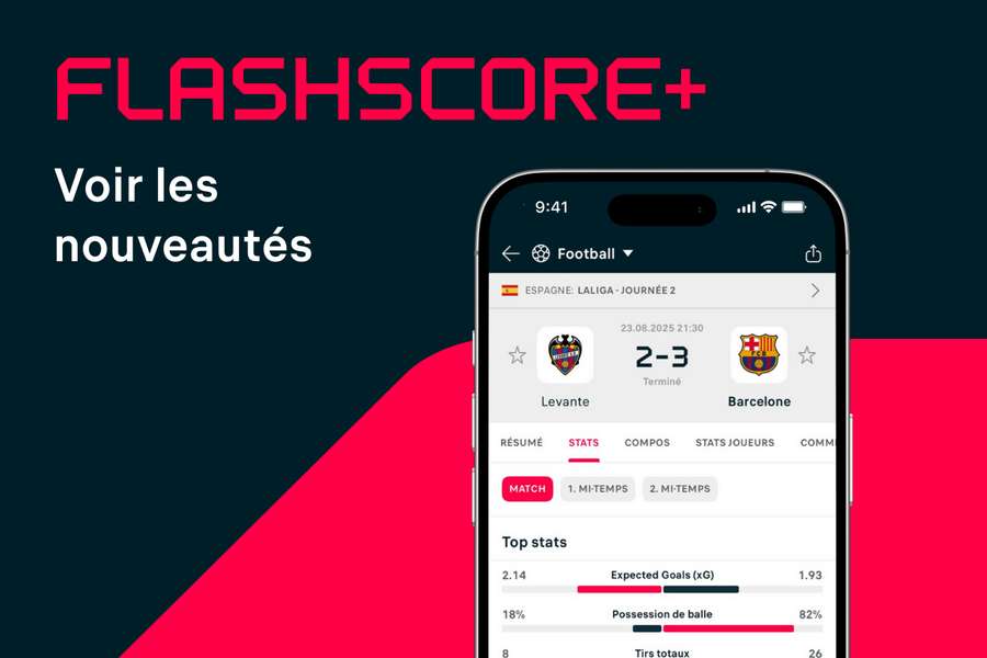 Flashscore lance Flashscore+, une version sans publicité, et de nouveaux tarifs d’abonnement,