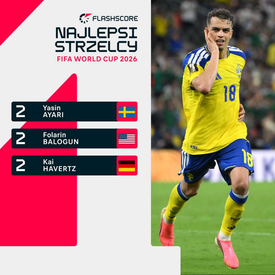 Najlepsi strzelcy MŚ 2026 Najlepsi strzelcy MŚ 2026