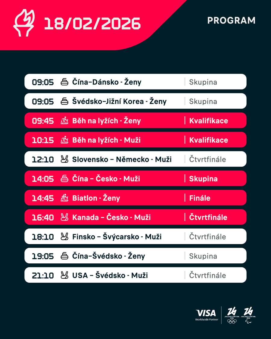 Program na ZOH – středa