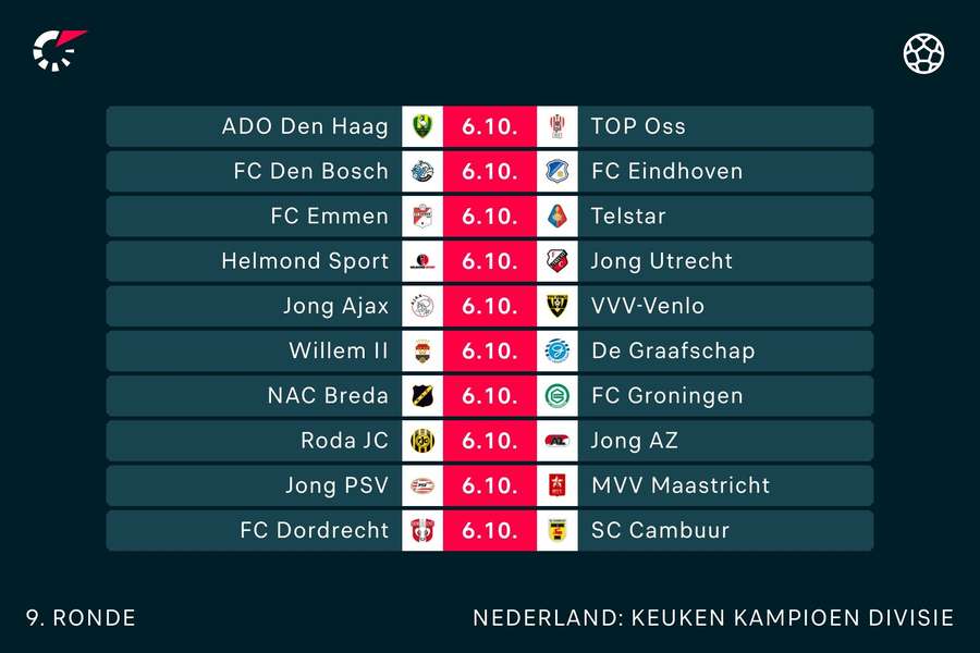 Het programma van de Keuken Kampioen Divisie voor vrijdagavond