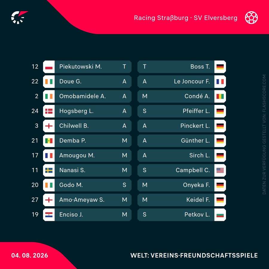 Aufstellungen: Straßburg vs. Elversberg Aufstellungen: Straßburg vs. Elversberg