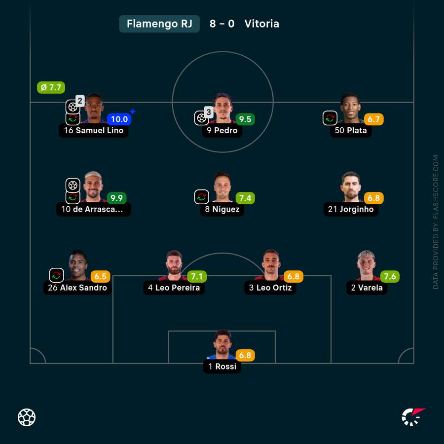 Os 11 que comandaram a goleada flamenguista