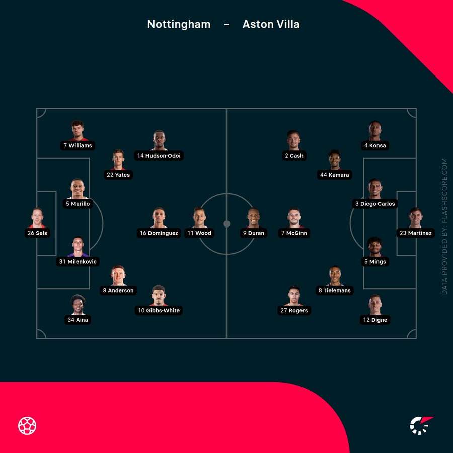 Nottingham Forest vs Aston Villa lineups