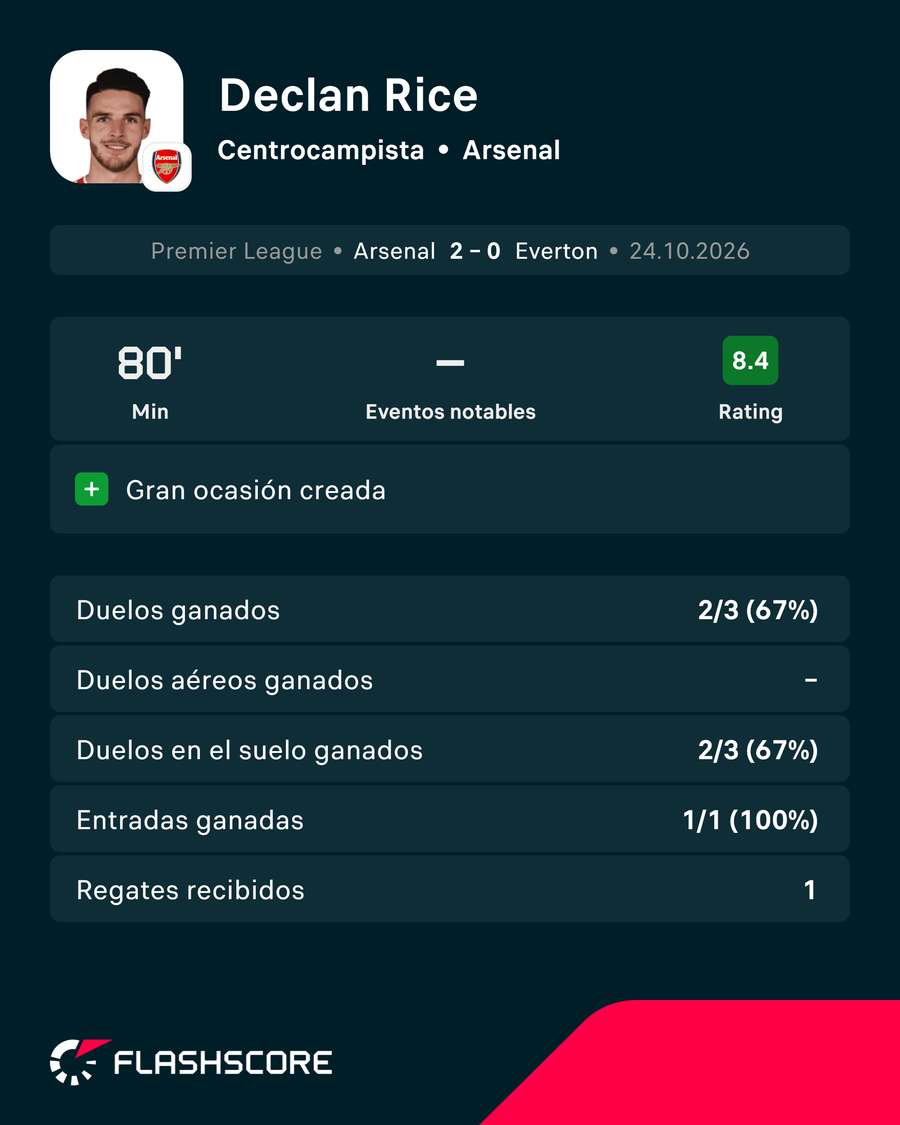 Los números de Rice vs. el Everton
