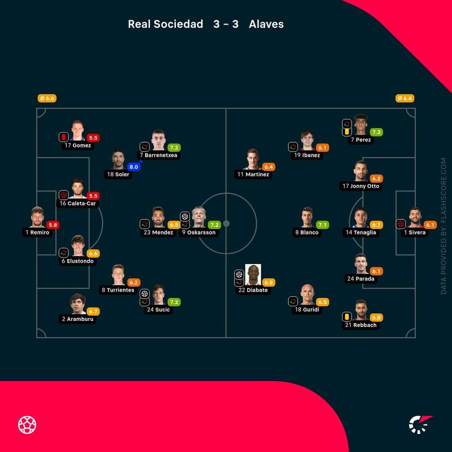 Player ratings Player ratings