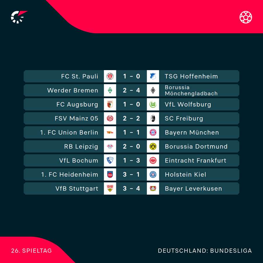 Der 26. Bundesliga-Spieltag im Überblick Der 26. Bundesliga-Spieltag im Überblick