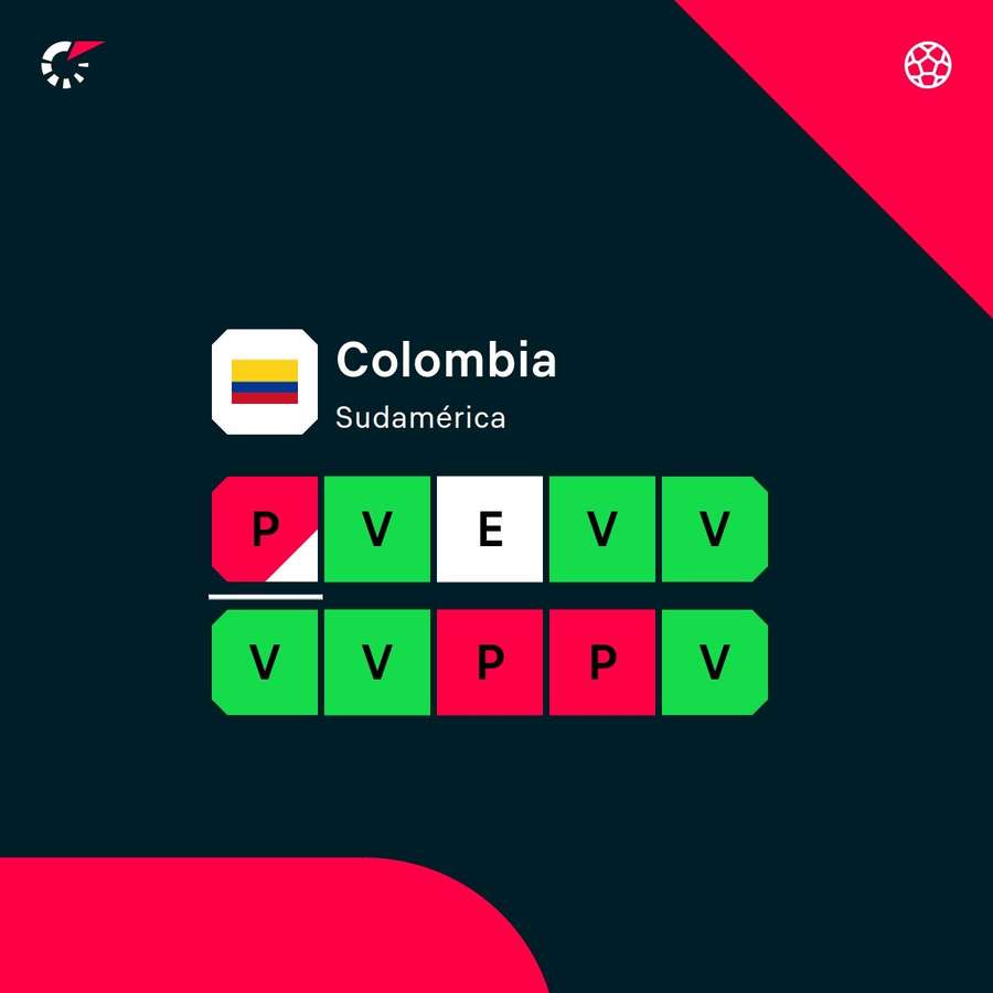 Los últimos partidos de Colombia Los últimos partidos de Colombia